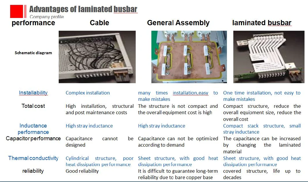 Copper/Aluminum Laminated Busbar