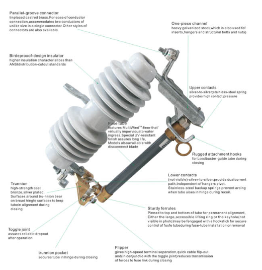 Components for Fuse Cutout-Trunnion Hinge Assembly